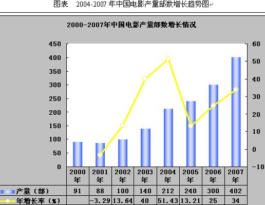 影视产业与gdp_三大产业占gdp比重图