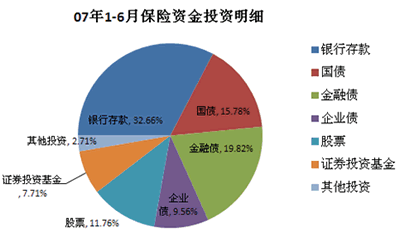 中国保险业资产与gdp_中国地产的未来30年,在商业地产吗