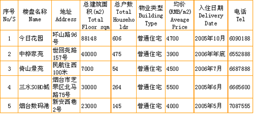 中国人口数量变化图_烟台市人口数量