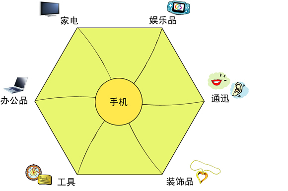 个人发展方向