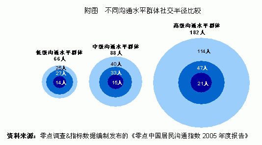 个人的人口数_人口普查(3)