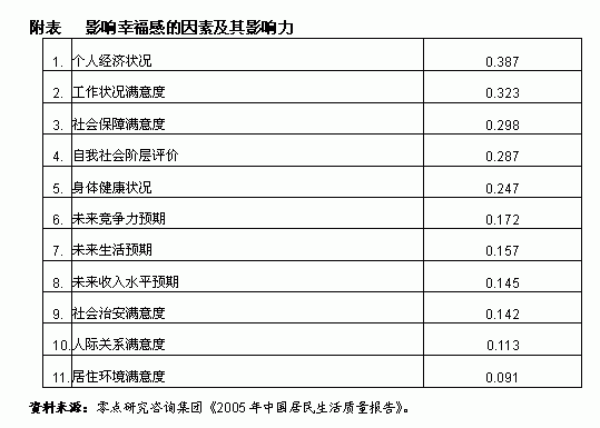 农村人口调查报告_对话调查者张雄 应纠正农村人口结构(2)