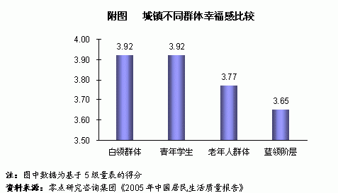 中国人口老龄化_中国人口生长率