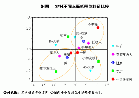 开心城市 人口_开心城市(2)