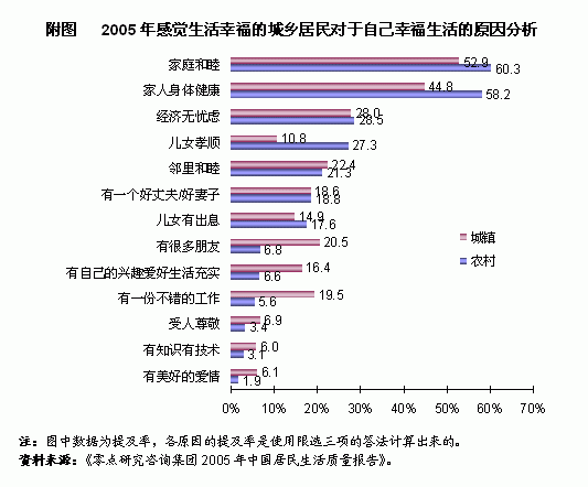 农村人口调查报告_对话调查者张雄 应纠正农村人口结构(3)