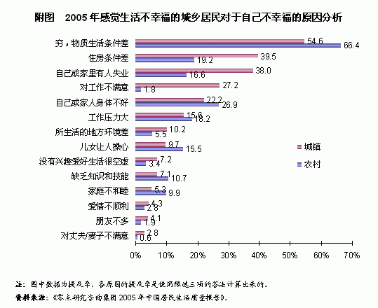 农村人口调查报告_对话调查者张雄 应纠正农村人口结构(3)