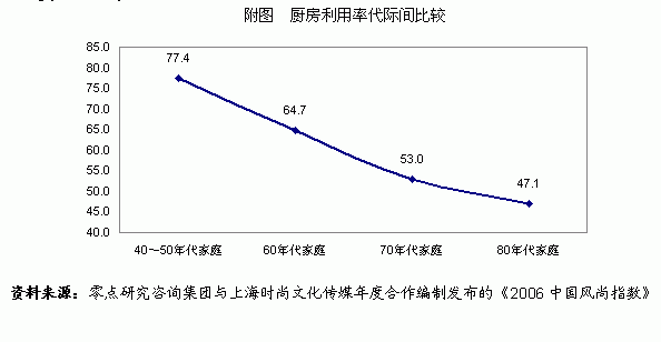 误读的中国人口_误读的中国人口(3)