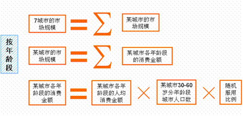 估算人口的方法_灭火器使用方法图片(2)