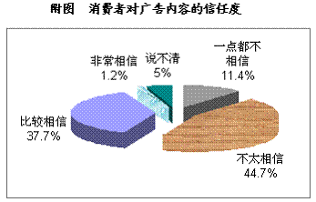 点击图片查看详情 南京审计学院_营业收入审计内容(3)